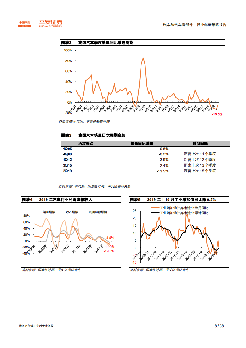 汽车和汽车零部件行业2020年度策略报告：冬尤在，寻存量王者.pdf 第8页