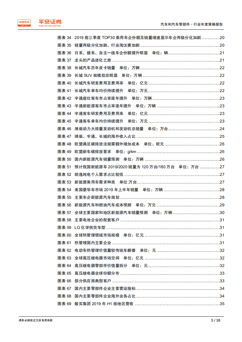汽车和汽车零部件行业2020年度策略报告：冬尤在，寻存量王者.pdf 第5页