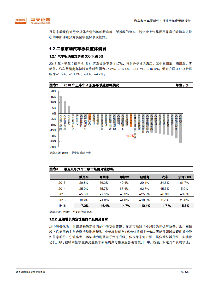 汽车和汽车零部件行业半年度策略报告：政策风云起，弱市寻金鳞.pdf 第8页