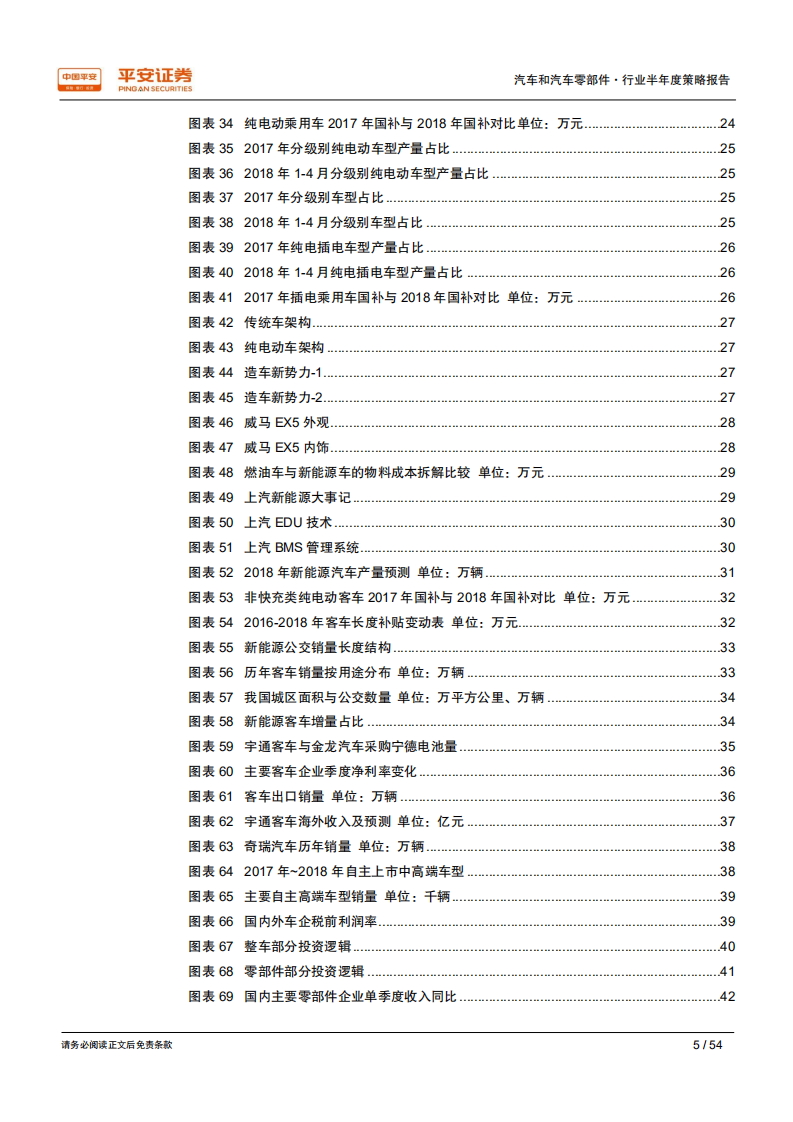 汽车和汽车零部件行业半年度策略报告：政策风云起，弱市寻金鳞.pdf 第5页