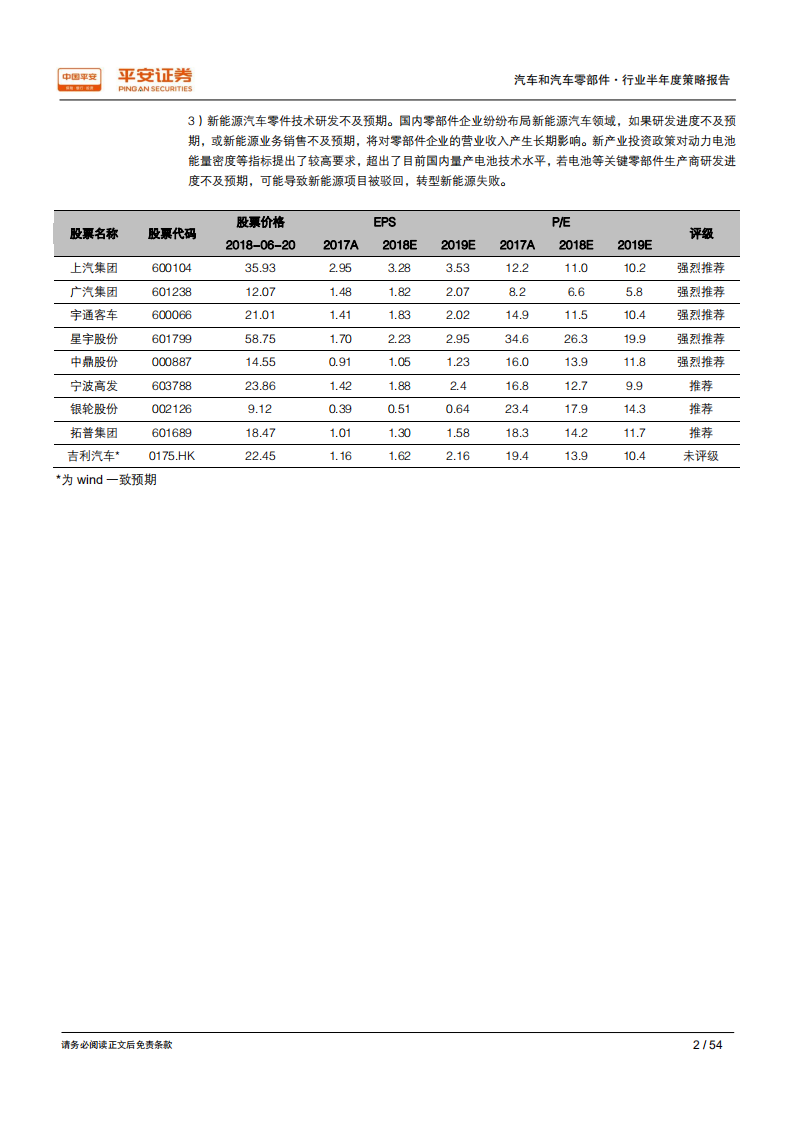 汽车和汽车零部件行业半年度策略报告：政策风云起，弱市寻金鳞.pdf 第2页