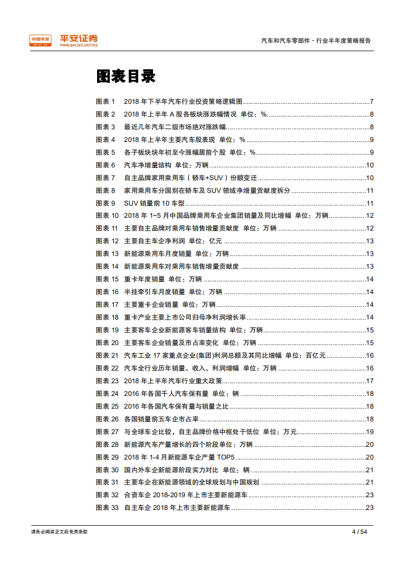 汽车和汽车零部件行业半年度策略报告：政策风云起，弱市寻金鳞.pdf 第4页