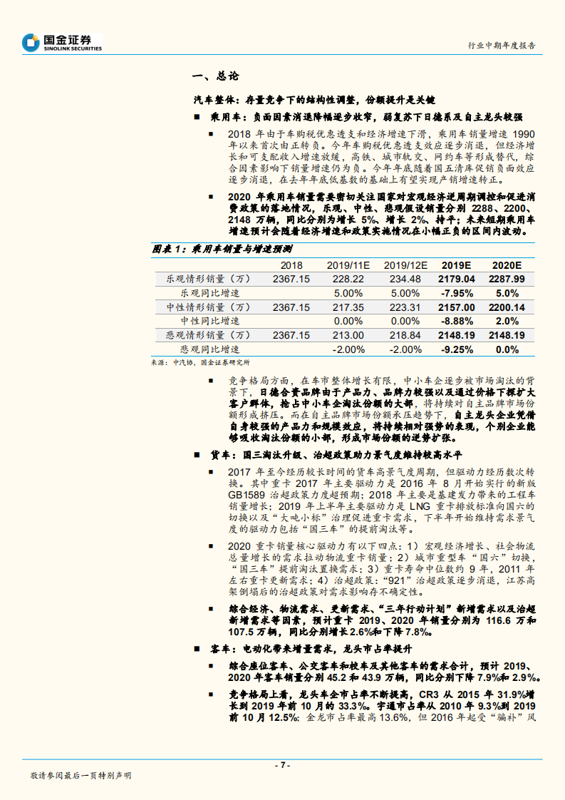 汽车和汽车零部件行业研究：汽车行业存量竞争下的结构性调整，全球加速电动化带来的趋势机会.pdf 第7页