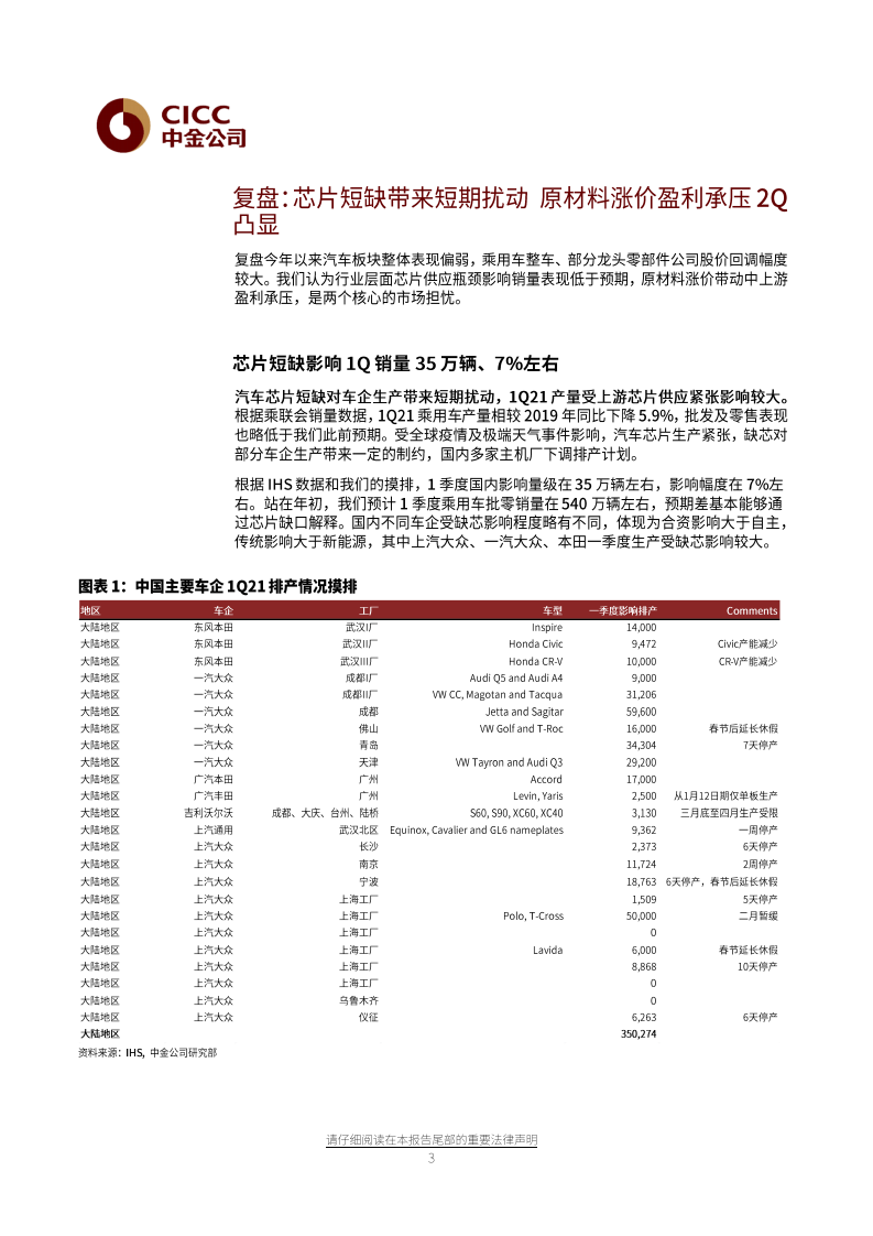 汽车及零部件行业：两大担忧边际改善，行业进入加库周期-20210524.pdf 第3页