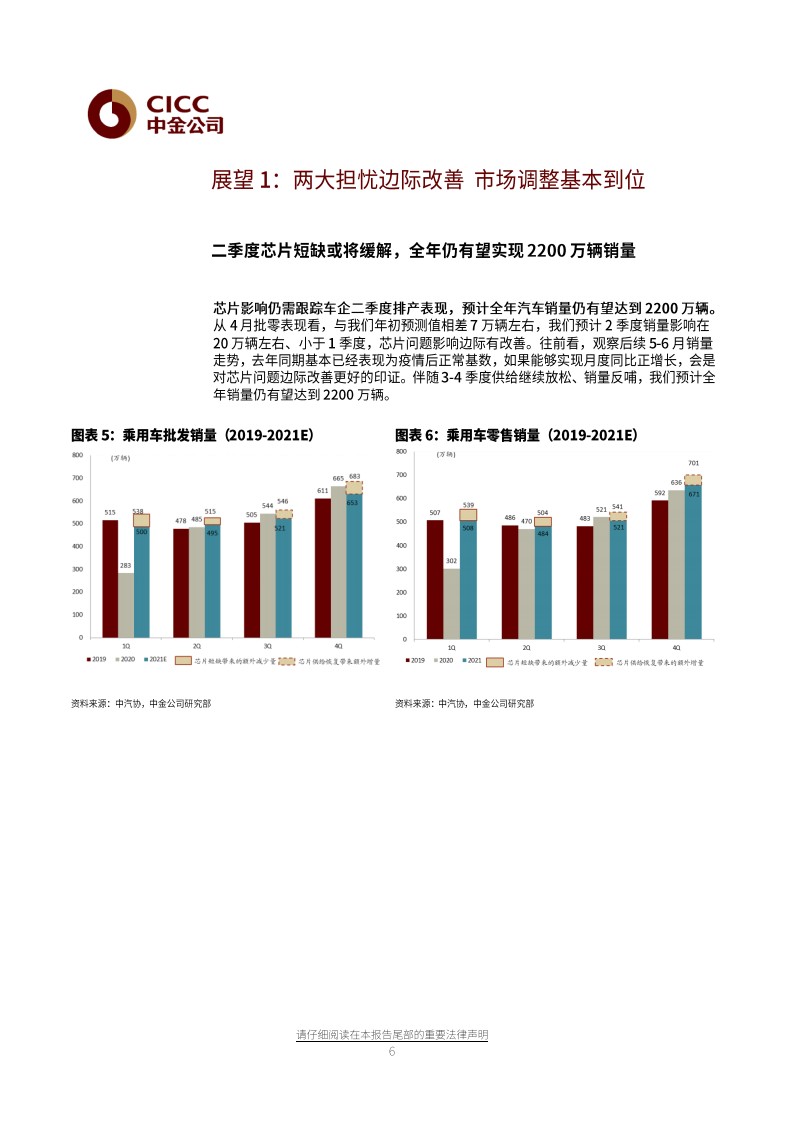 汽车及零部件行业：两大担忧边际改善，行业进入加库周期-20210524.pdf 第6页