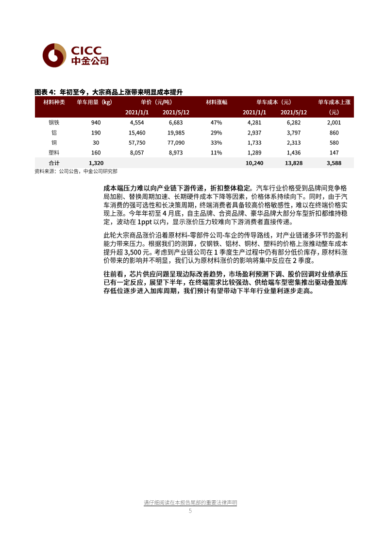 汽车及零部件行业：两大担忧边际改善，行业进入加库周期-20210524.pdf 第5页