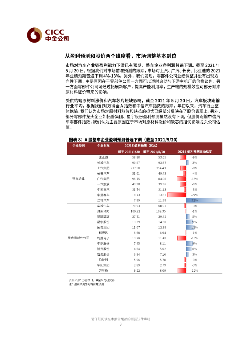 汽车及零部件行业：两大担忧边际改善，行业进入加库周期-20210524.pdf 第8页