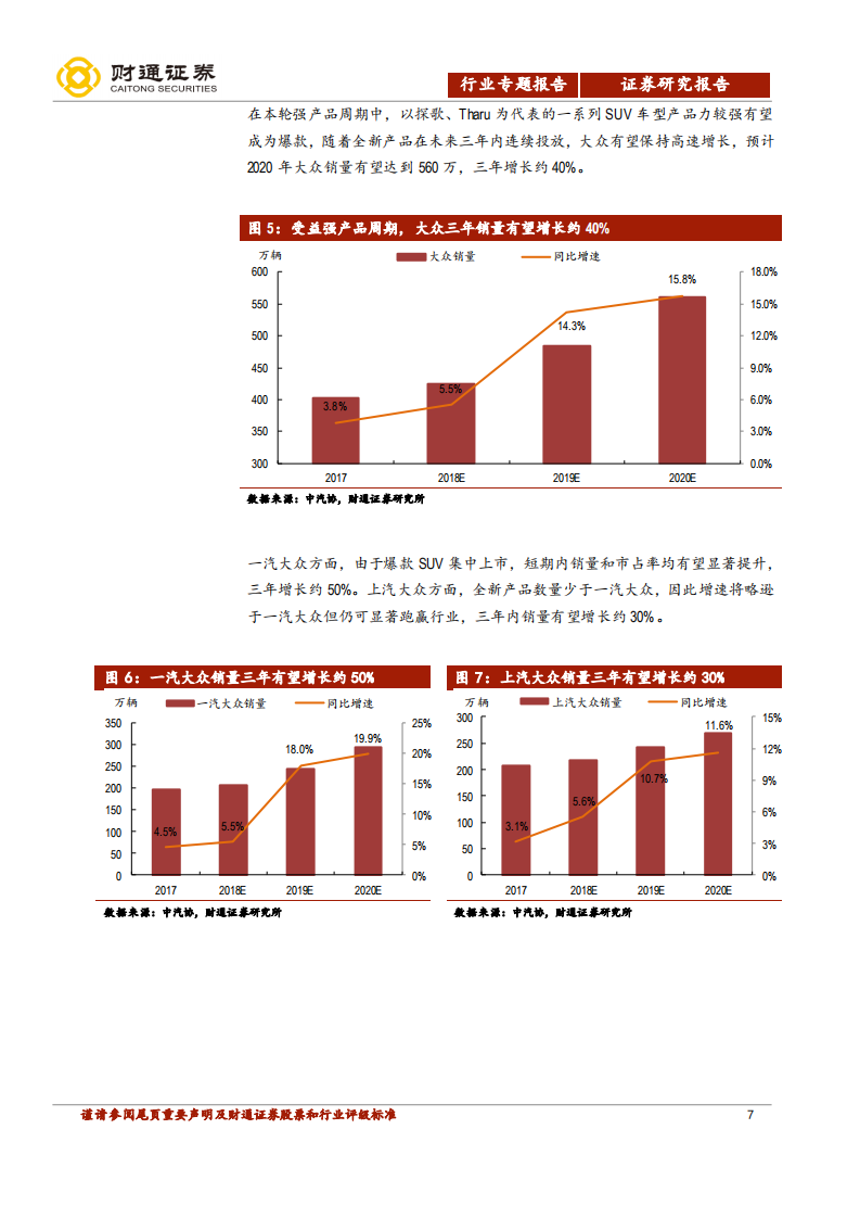 汽车及零部件行业专题报告：把握大众周期，布局上游零部件.pdf 第7页