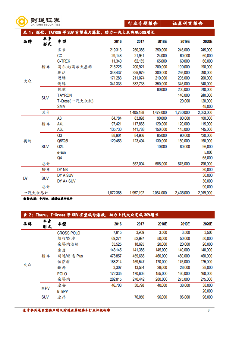 汽车及零部件行业专题报告：把握大众周期，布局上游零部件.pdf 第8页