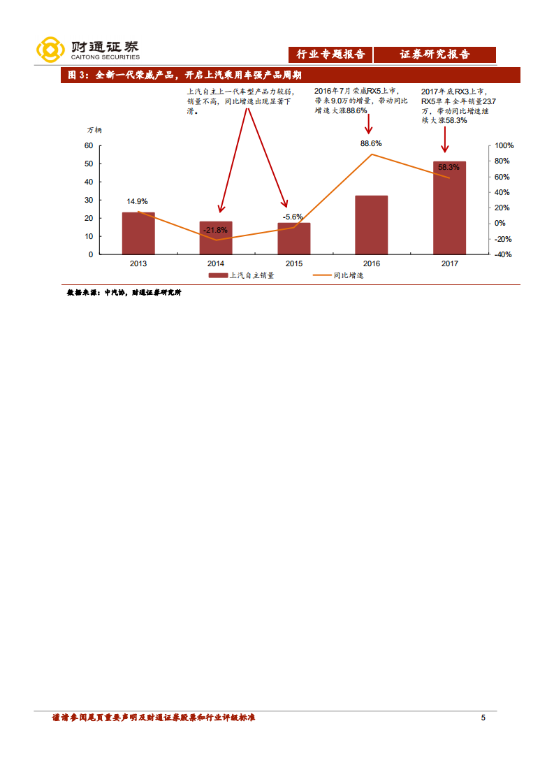 汽车及零部件行业专题报告：把握大众周期，布局上游零部件.pdf 第5页