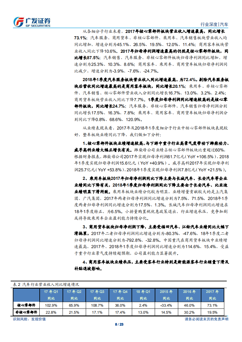 汽车及汽车零部件行业：年报及18年1季报：乘用车板块盈利持续分化，重卡产业链业绩亮眼.pdf 第8页