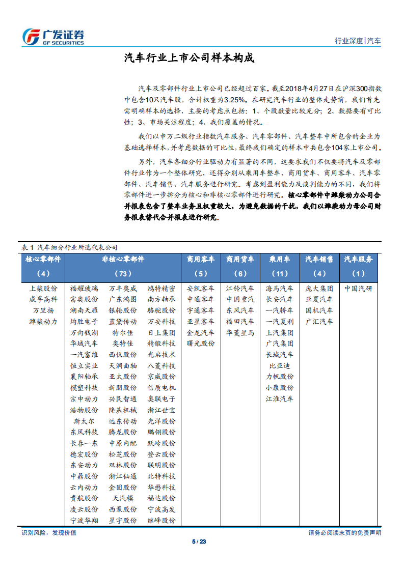 汽车及汽车零部件行业：年报及18年1季报：乘用车板块盈利持续分化，重卡产业链业绩亮眼.pdf 第5页