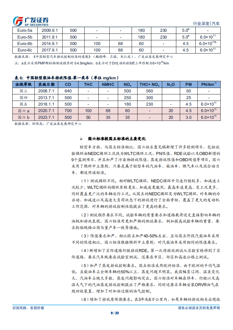 汽车及汽车零部件行业深度：国六执行时间表全落地，排气后处理系统迎广阔空间.pdf 第8页