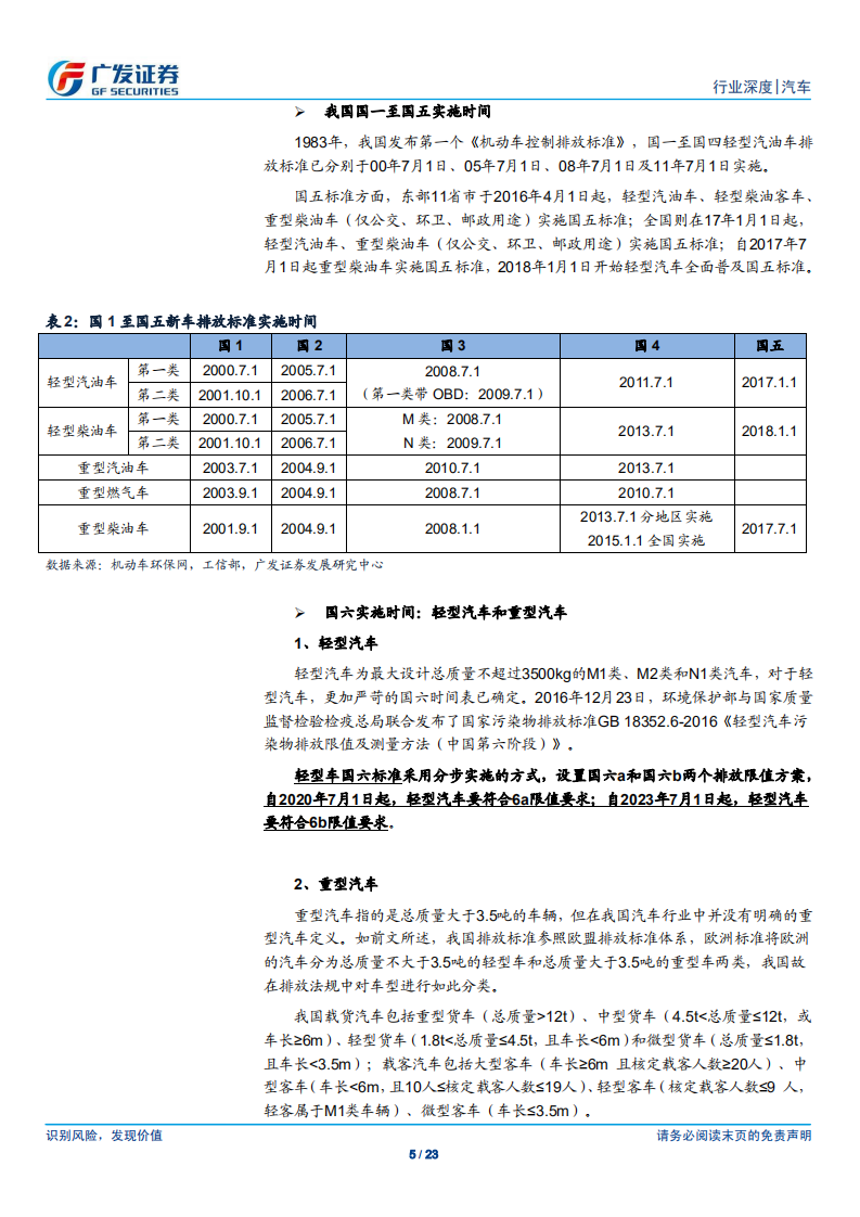 汽车及汽车零部件行业深度：国六执行时间表全落地，排气后处理系统迎广阔空间.pdf 第5页