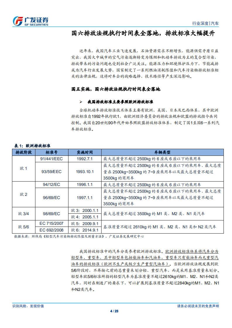 汽车及汽车零部件行业深度：国六执行时间表全落地，排气后处理系统迎广阔空间.pdf 第4页