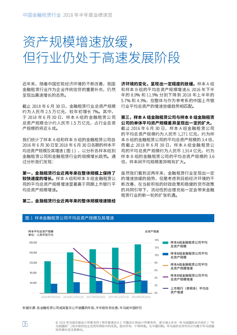 中国金融租赁行业2018年半年度业绩速览.pdf 第6页