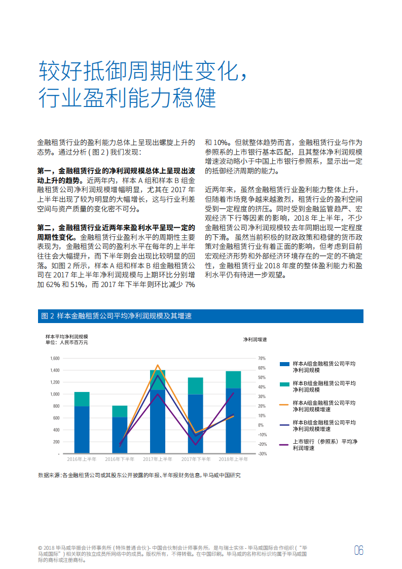 中国金融租赁行业2018年半年度业绩速览.pdf 第7页