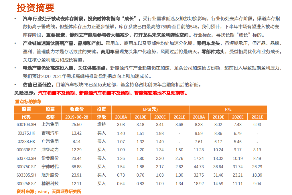 汽车及汽车零部件行业投资策略：二次探底，长线布局龙头成长.pdf 第2页