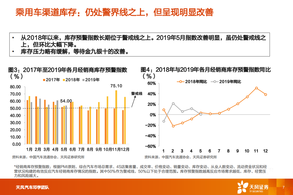 汽车及汽车零部件行业投资策略：二次探底，长线布局龙头成长.pdf 第7页