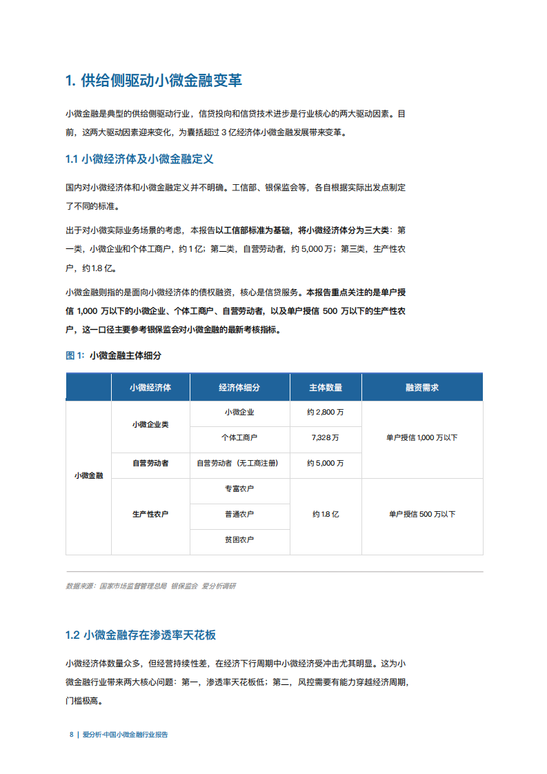 中国小微金融行业报告.pdf 第8页