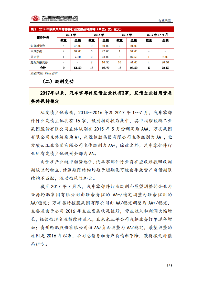 汽车零部件行业信用风险报告.pdf 第6页