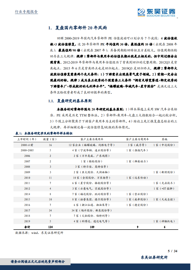 汽车零部件行业专题报告：三重要素共振，新一轮周期启航！.pdf 第5页
