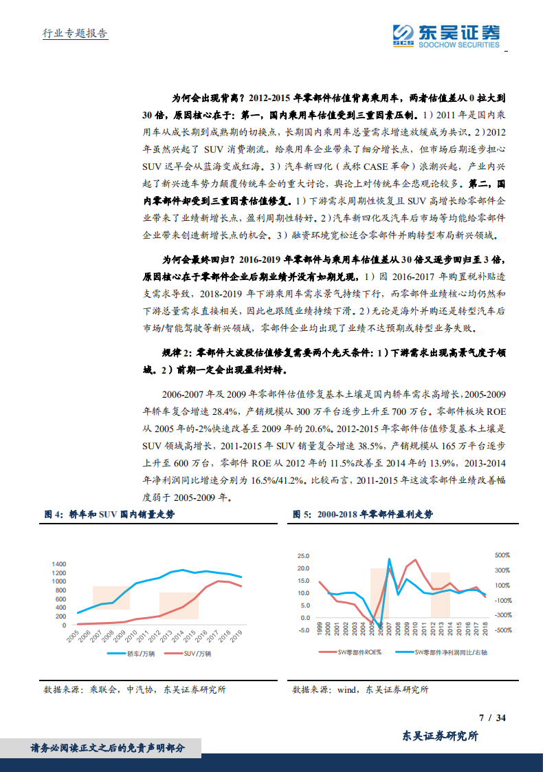 汽车零部件行业专题报告：三重要素共振，新一轮周期启航！.pdf 第7页