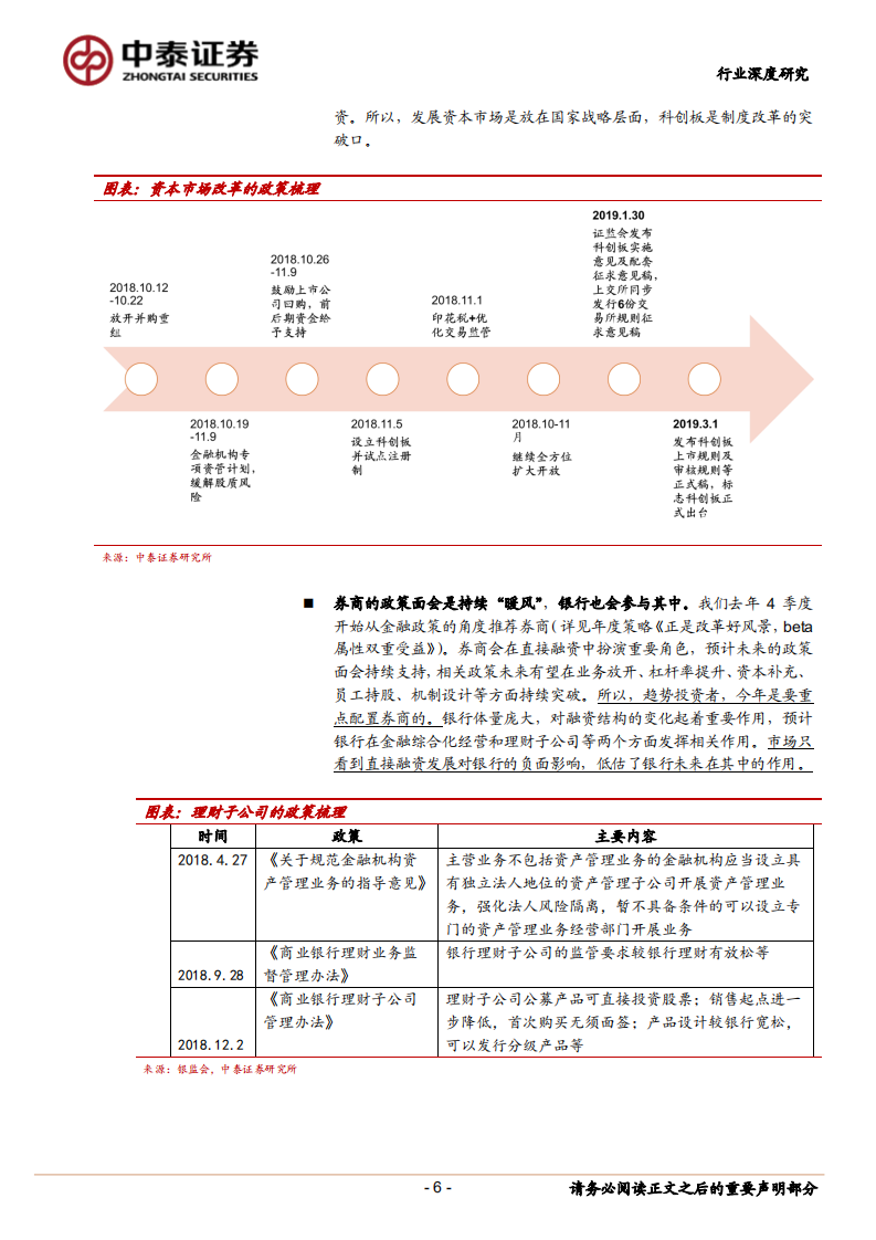 重磅！金融供给侧改革的核心是什么？&mdash;&mdash;及对金融行业格局和投资的影响.pdf 第6页