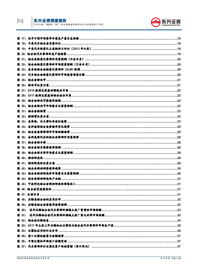 汽车行业深度报告：轻盈伴&ldquo;铝&rdquo;：铝合金底盘零部件主打汽车轻量化下半场.pdf 第4页