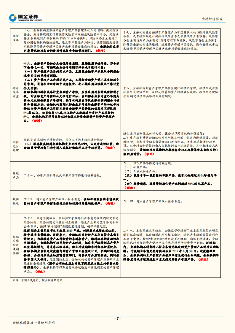 资管新规专题：将资管新规拓展到金融监管：宏观、行业和资本市场的影响.pdf 第7页