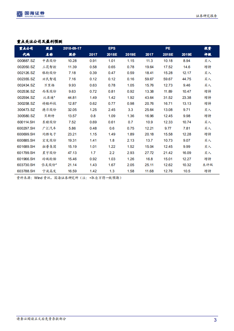 汽车行业专题分析：2018中报业绩分化明显，自主零部件进口替代路线不改.pdf 第3页
