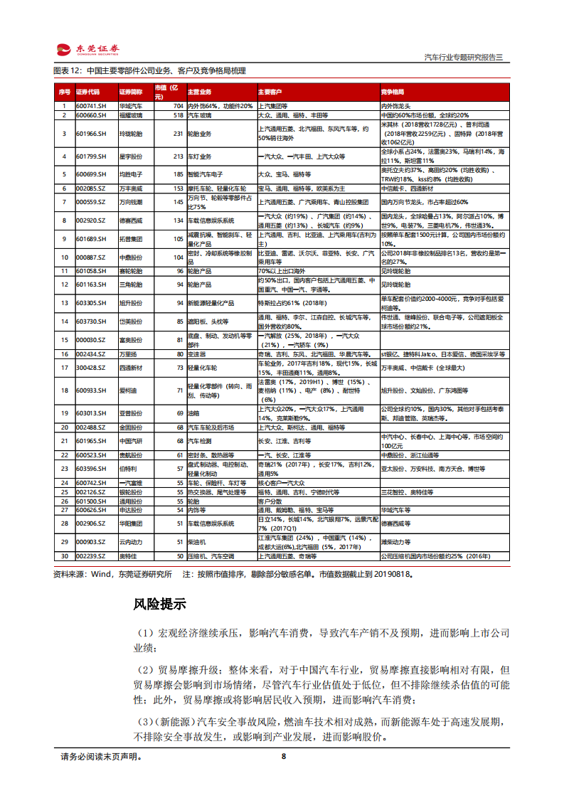 汽车行业专题研究报告三：基于赛道&客户&竞争格局探讨零部件投资机会.pdf 第8页