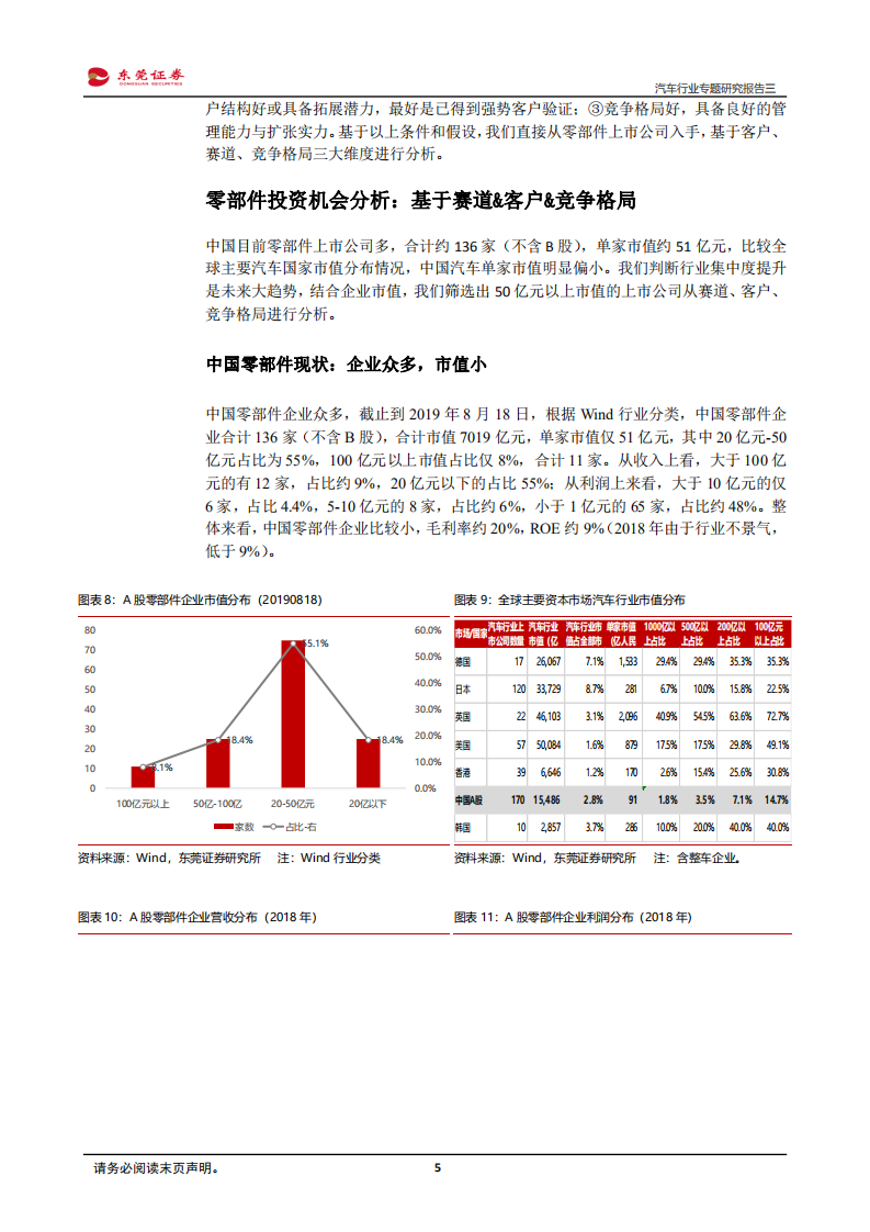 汽车行业专题研究报告三：基于赛道&客户&竞争格局探讨零部件投资机会.pdf 第5页