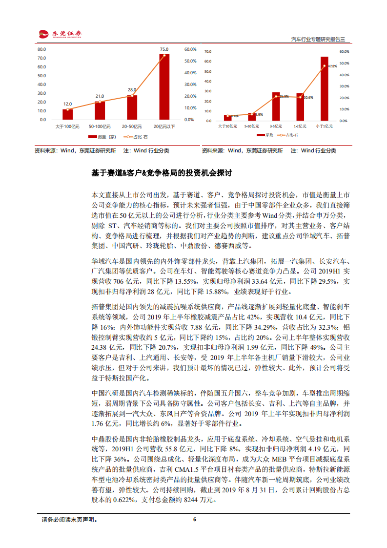 汽车行业专题研究报告三：基于赛道&客户&竞争格局探讨零部件投资机会.pdf 第6页