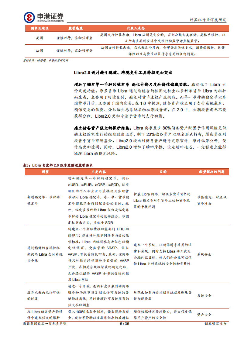 DCEP引领金融科技可信计算架构浪潮.pdf 第6页