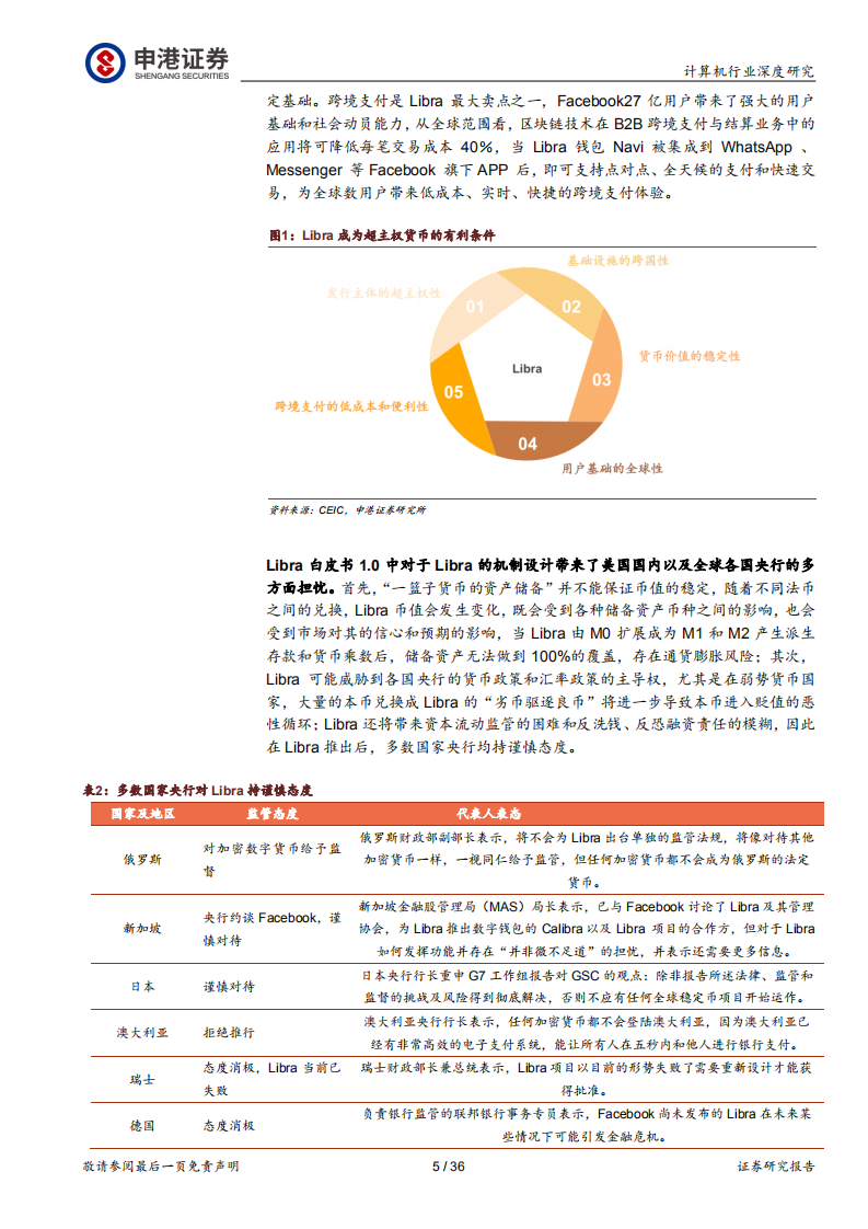 DCEP引领金融科技可信计算架构浪潮.pdf 第5页