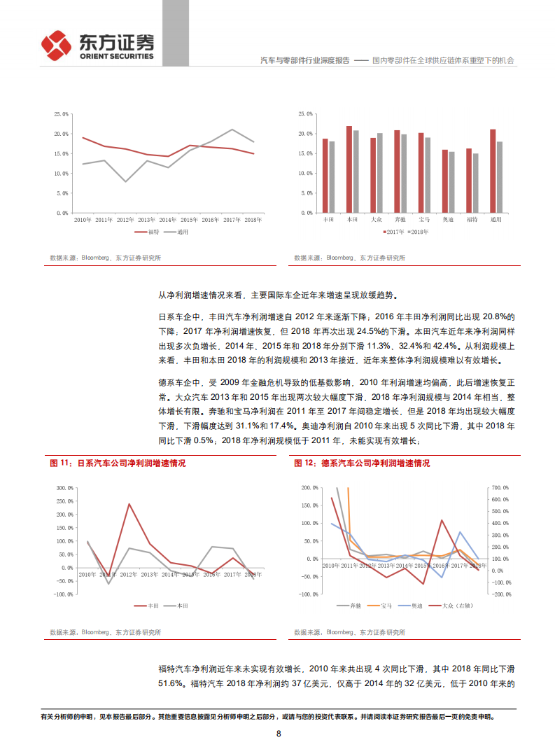 汽车与零部件行业：国内零部件在全球供应链体系重塑下的机会.pdf 第8页