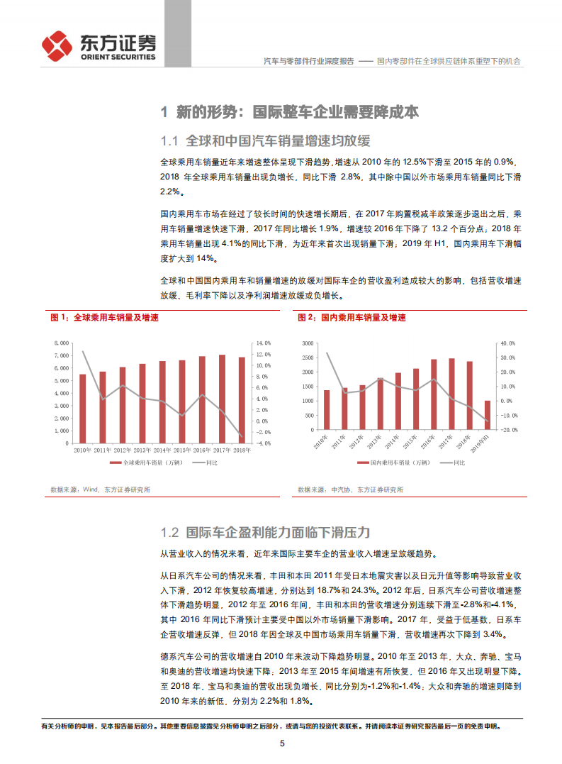汽车与零部件行业：国内零部件在全球供应链体系重塑下的机会.pdf 第5页