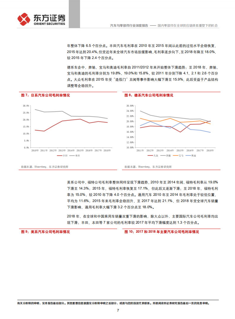 汽车与零部件行业：国内零部件在全球供应链体系重塑下的机会.pdf 第7页