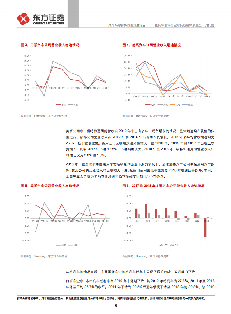 汽车与零部件行业：国内零部件在全球供应链体系重塑下的机会.pdf 第6页