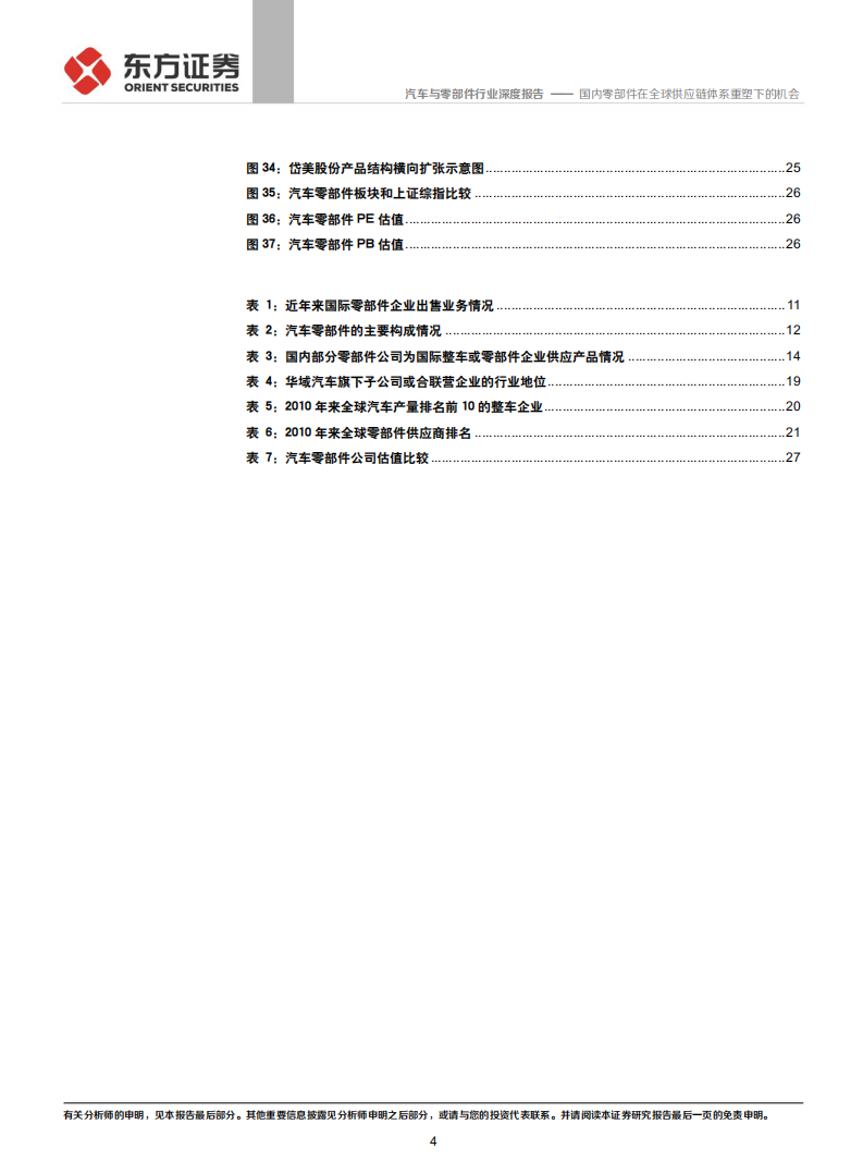 汽车与零部件行业：国内零部件在全球供应链体系重塑下的机会.pdf 第4页