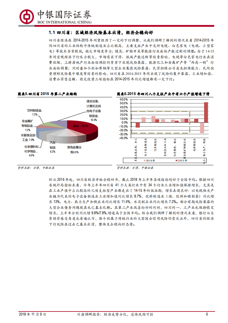 银行行业川渝调研报告：经济走势分化，总体风险可控.pdf 第6页