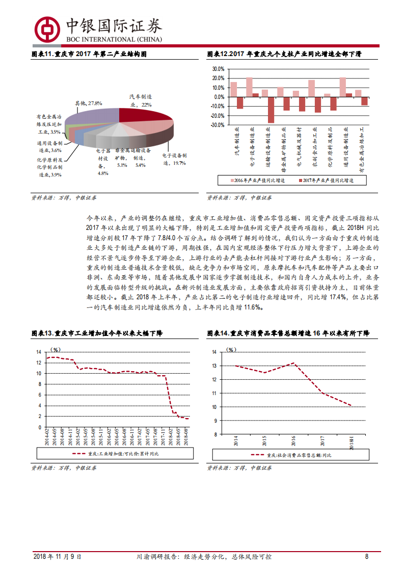 银行行业川渝调研报告：经济走势分化，总体风险可控.pdf 第8页