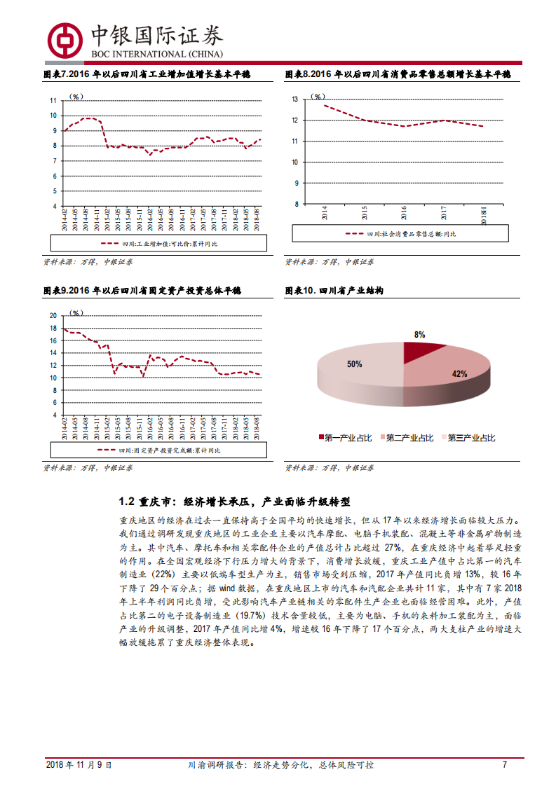 银行行业川渝调研报告：经济走势分化，总体风险可控.pdf 第7页