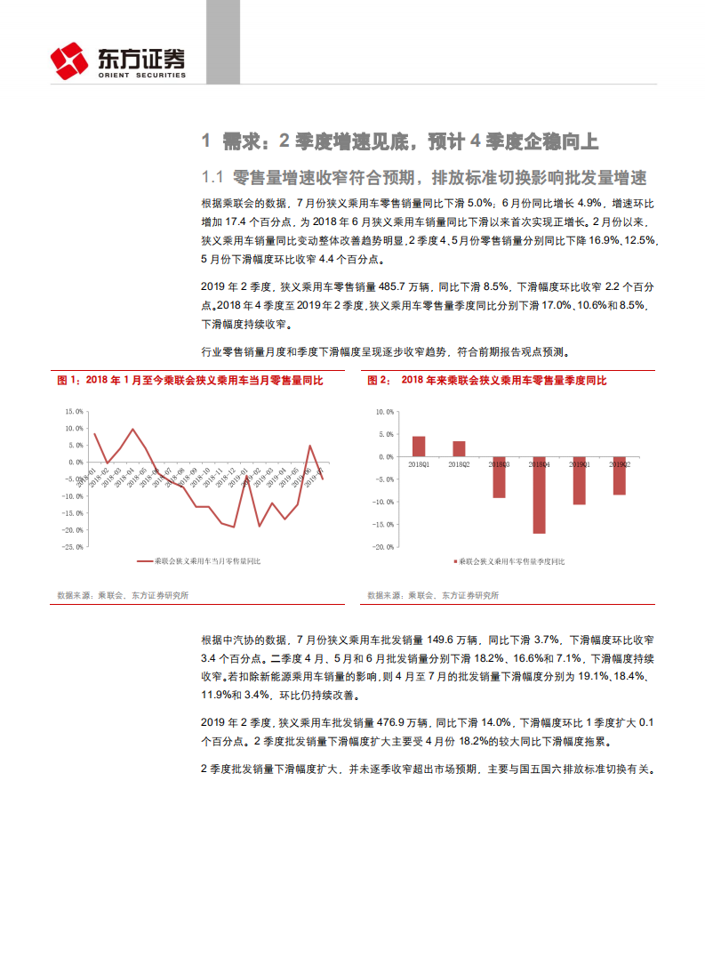 汽车与零部件行业深度报告：去库存后盈利改善，中西部需求决定复苏幅度.pdf 第4页