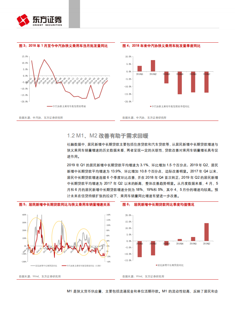 汽车与零部件行业深度报告：去库存后盈利改善，中西部需求决定复苏幅度.pdf 第5页