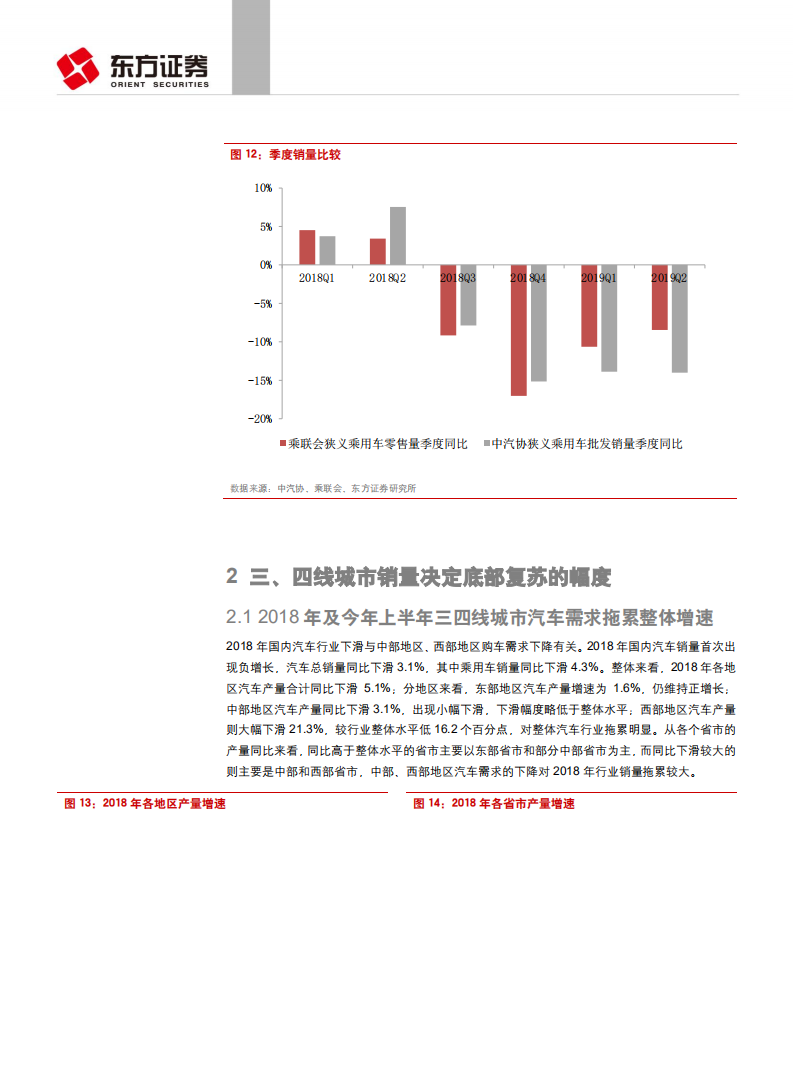 汽车与零部件行业深度报告：去库存后盈利改善，中西部需求决定复苏幅度.pdf 第8页