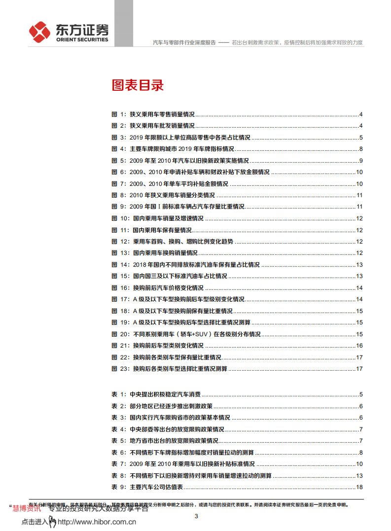 汽车与零部件行业深度报告：若出台刺激需求政策，疫情控制后将加强需求释放的力度.pdf 第3页