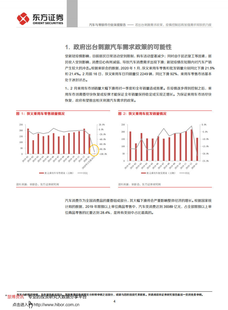 汽车与零部件行业深度报告：若出台刺激需求政策，疫情控制后将加强需求释放的力度.pdf 第4页