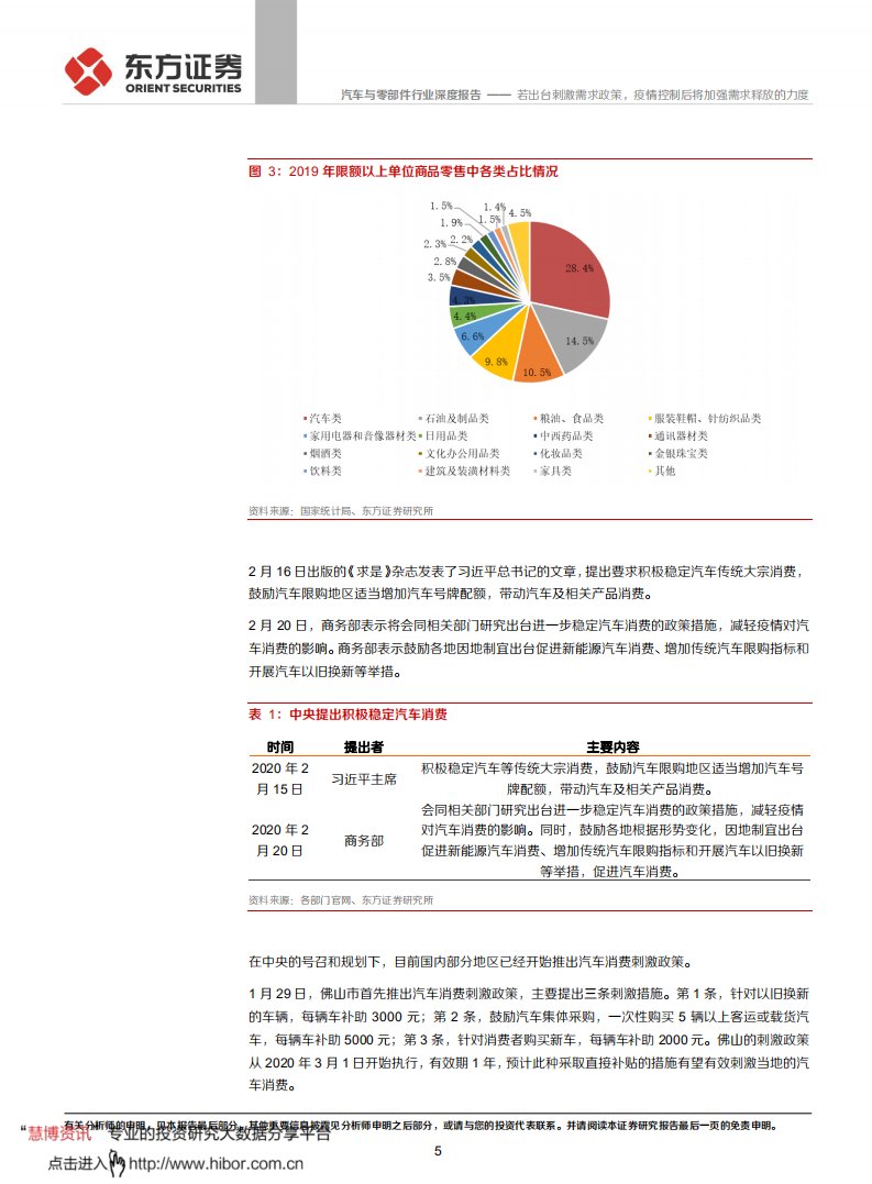 汽车与零部件行业深度报告：若出台刺激需求政策，疫情控制后将加强需求释放的力度.pdf 第5页